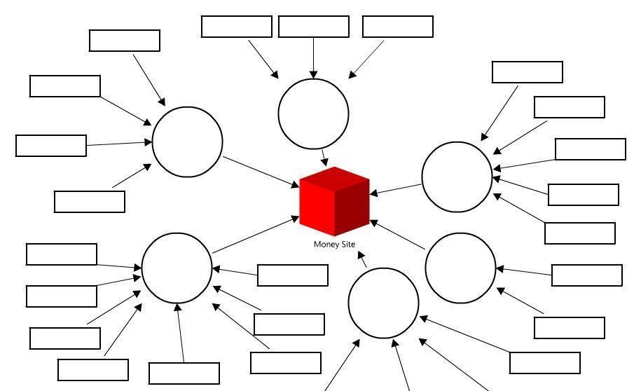 Backlink Strategy: Building Durable Visibility for a Growing Brand